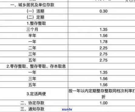 平安银行逾期一周的费用及作用：金额、利息、是不是上