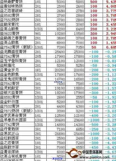 大益茶8542官网最新价格及7582、8542型号比较