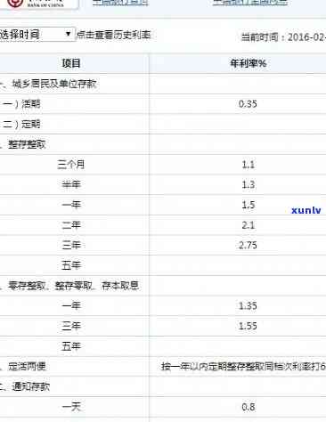 中国银行逾期利息及利率计算  全解析