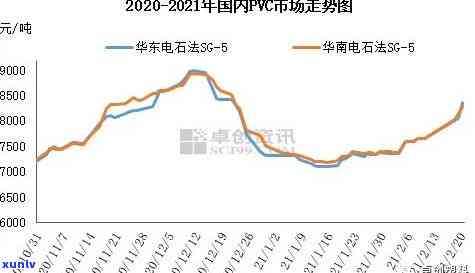 昔归茶2021年价格趋势与历数据对比分析