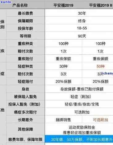 平安福逾期怎么报销-平安福逾期了还能退保