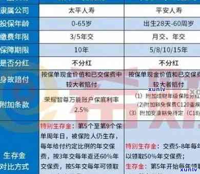 平安福逾期怎么报销-平安福逾期了还能退保