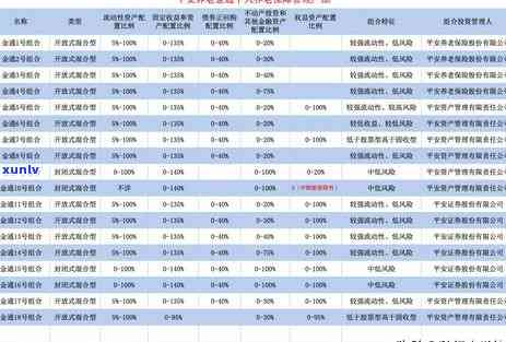 平安金通卡逾期减免-平安金通卡逾期减免利息吗