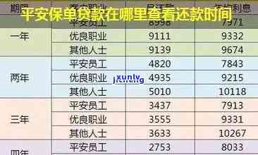 平安银行怎样查询贷款是不是已还清？房贷也不例外！