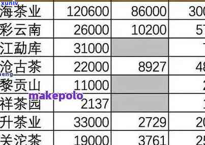 百年茶化石拍卖价格-百年茶化石拍卖价格表