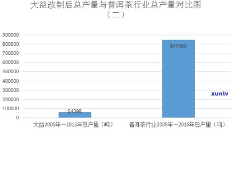 大益0562价格走势：2018年及之前的市场行情分析