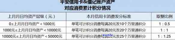 逾期平安银行10万利息多少？请提供详细信息以获取准确答案。