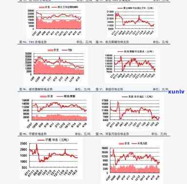 世博玉玺价格表：最新行情与高清图片一览