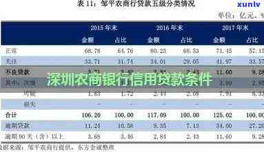 深圳农商行逾期政策-深圳农商银行 *** 是955