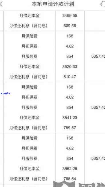 平安逾期利息是多少-平安逾期利息是多少啊