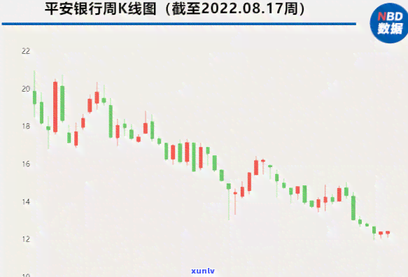 平安i贷款逾期不还-平安i贷逾期了