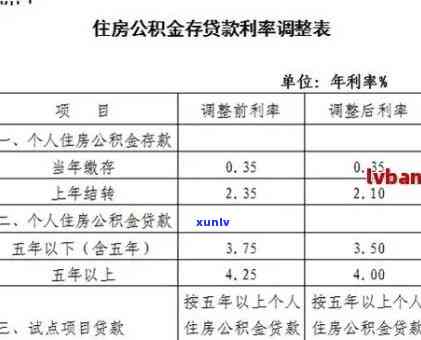 期间平安贷款可以期还吗，下平安贷款能否期还款？答案在这里！