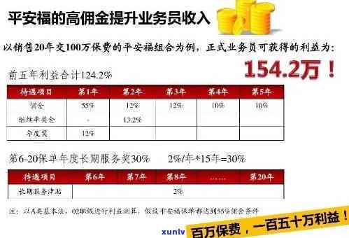 平安保单宝逾期有不存在费用，平安保单宝逾期会产生费用吗？答案在这里！