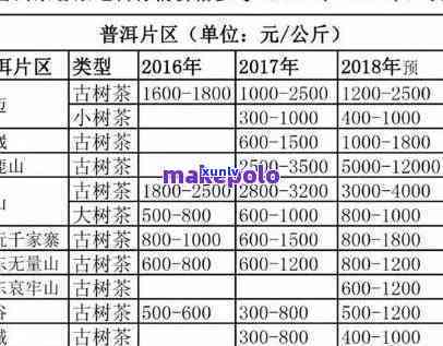 国汉茶价格是多少？查看国汉普洱茶价格表与国汉生态茶业信息