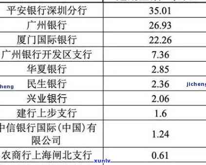 平安银行可以逾期多久，平安银行的还款宽限期是多久？逾期会作用信用吗？