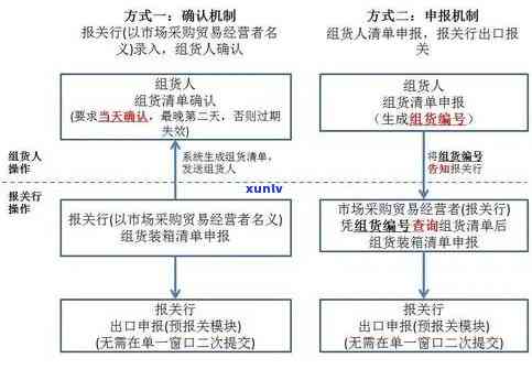 深圳海关逾期收汇流程全解析：步骤、图表及留意事