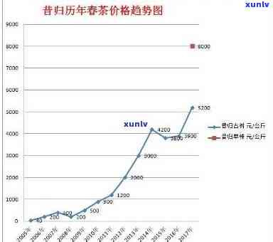 信用卡逾期后如何处理？卡号丢失或无法查询的解决办法大全