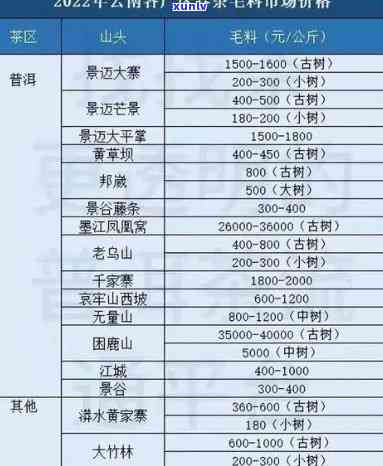 云南永益堂茶业价格表，最新云南永益堂茶业价格表公布，一网打尽全系列茶叶价格！