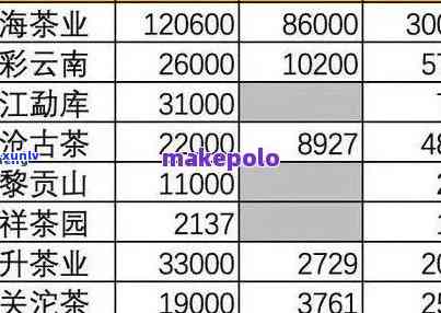 云南永益堂茶业价格表，最新云南永益堂茶业价格表公布，一网打尽全系列茶叶价格！