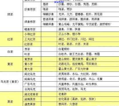 云南极边乌龙茶价格-云南极边乌龙茶价格表