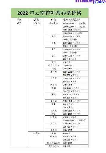 云南泰老茶包价格表，最新！云南泰老茶包价格一览表，茶叶爱好者必看！