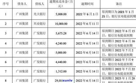 深圳非恶意逾期办理-深圳非恶意逾期办理银行卡