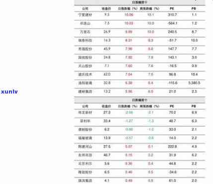 云南泰2007茶价目表（357克、380克）