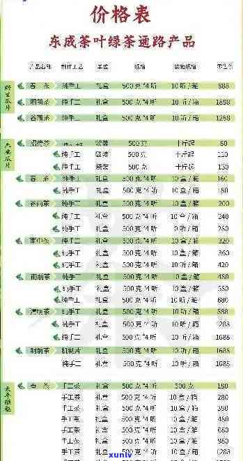 云南泰2007茶价目表（357克、380克）