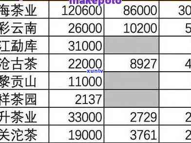 天润祥普洱茶价格，最新天润祥普洱茶价格一览，热门产品一网打尽！