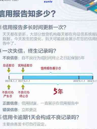 民生逾期一次上会怎么样，民生信用卡逾期一次，对个人信用记录有何作用？