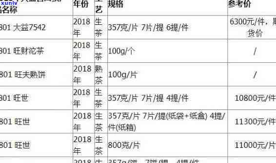 云南大叶青茶饼价格-云南大叶青茶饼价格表