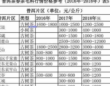 2021年昔归茶价-2021年昔归茶价格