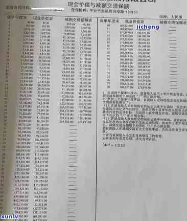 平安逾期消除，怎样有效地消除平安逾期记录？