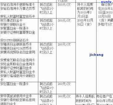 平安银行逾期人员表格图片全集高清版