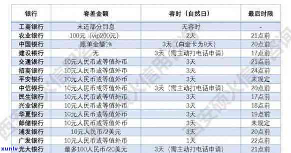 平安银行逾期人员表格图片全集高清版