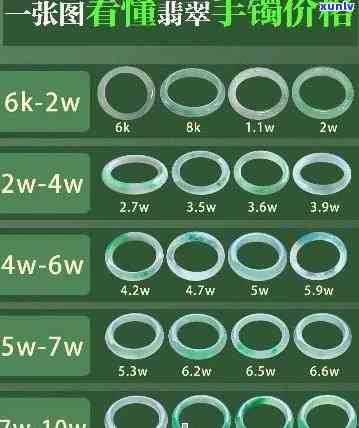 询问万能翡翠手镯价格：全网比价，一文看懂