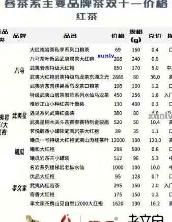 云南七子茶饼价格查询官网与表，一站式获取最新报价