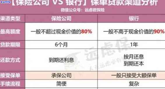 平安保险贷款逾期作用及解决办法：保单贷款利弊全解析