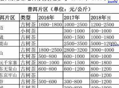 昔归茶价格2020，2020昔归茶市场价格分析与趋势预测