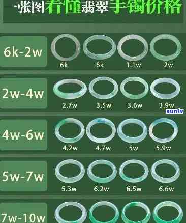 最新三包翡翠手镯价格表，一目了然！