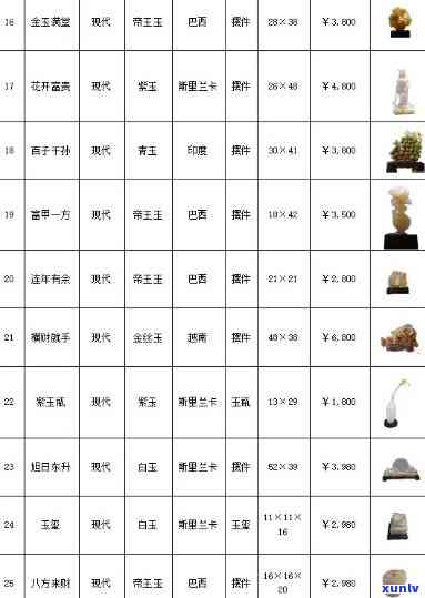 最新上海拍卖玉石价格全览表及查询方式