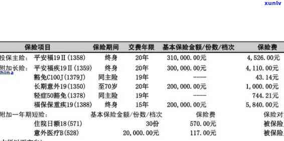 平安寿险能逾期多久-平安寿险能逾期多久啊