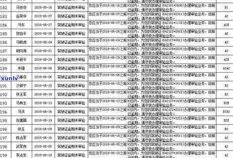 道路运输证逾期未审验罚款多少，了解道路运输证逾期未审验罚款标准