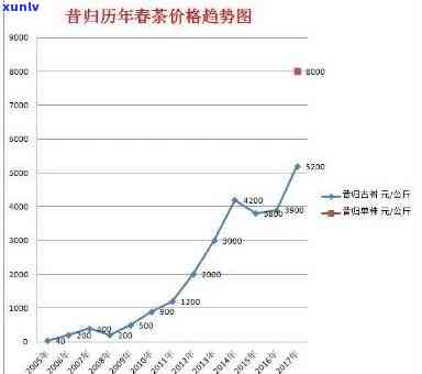 2013年昔归茶价格，回顾2013：昔归茶的价格走势分析