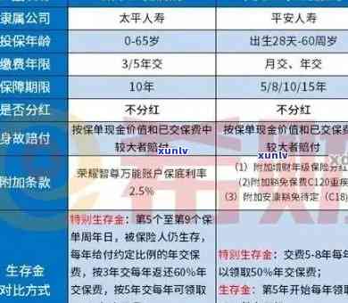 平安福逾期了还能退保，平安福保险逾期后，怎样实施退保操作？