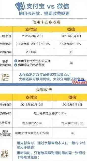 平安金通卡逾期费用高：详细解析与比较