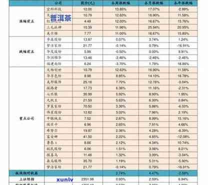 云南下关沱茶价格表-云南下关沱茶价格表图片