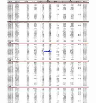 云南下关沱茶价格表-云南下关沱茶价格表图片