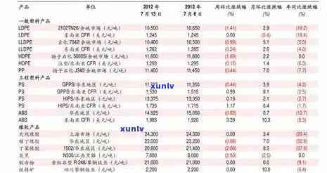 云南下关沱茶价格表-云南下关沱茶价格表图片