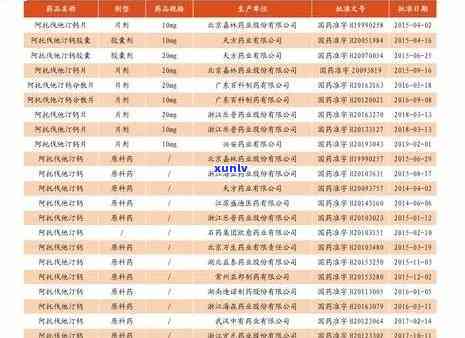 云南下关沱茶价格表-云南下关沱茶价格表图片